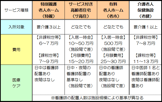 特徴と比較