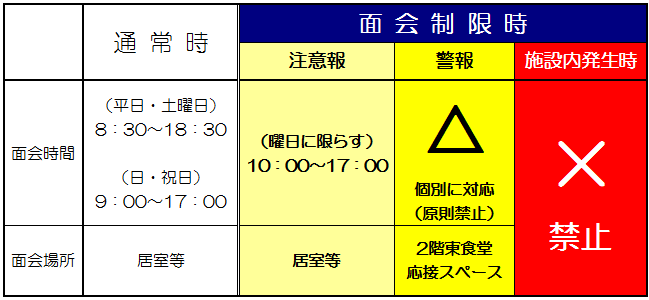 面会制限